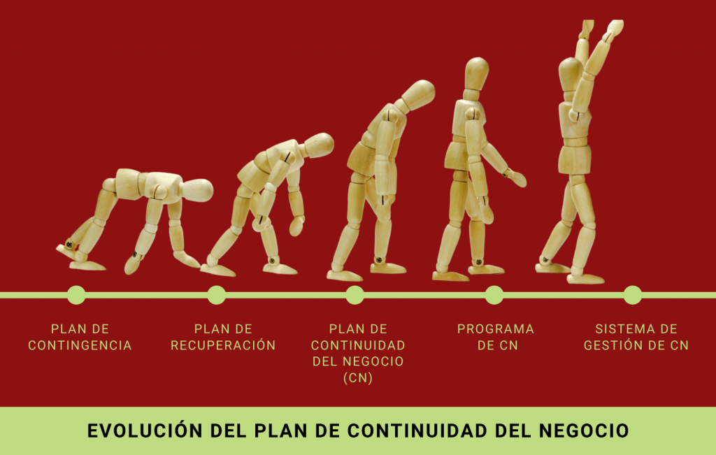 El Plan de la Continuidad del Negocio Buenas Prácticas | DRJ en Español