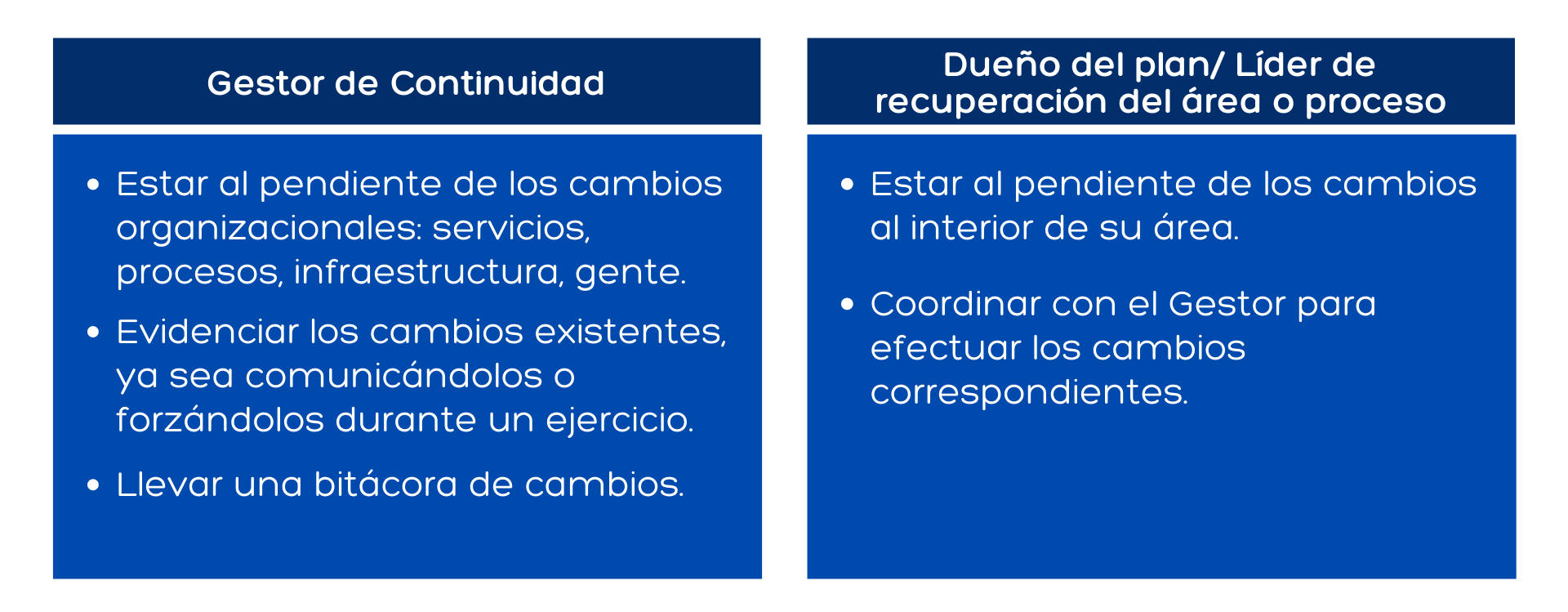 El Plan de la Continuidad del Negocio Buenas Prácticas | DRJ en Español