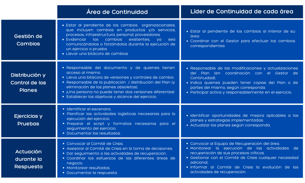 El Plan de la Continuidad del Negocio Buenas Prácticas | DRJ en Español